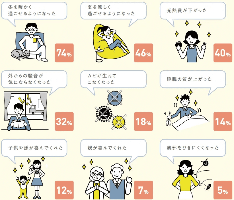 家をまるごと「快適・健康」空間に。｜福岡｜古賀｜福津｜新宮