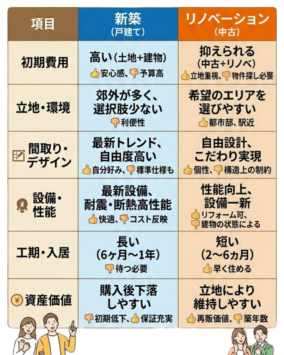 福岡・古賀・福津・宗像・新宮・久山・福岡東エリアで「新築かリ...