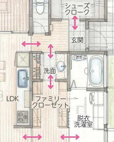 家事動線｜リノベーション