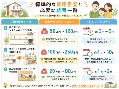 福岡市東区のマンションキッチンリフォーム費用相場