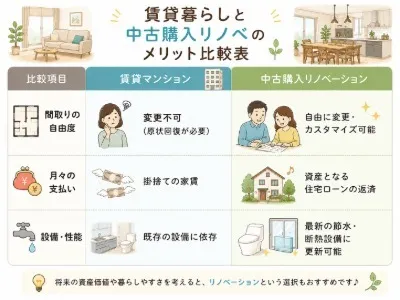 賃貸暮らしと中古購入リノベのメリット比較表