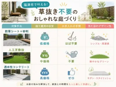 福津市で叶える！草抜き不要のおしゃれな庭づくり
